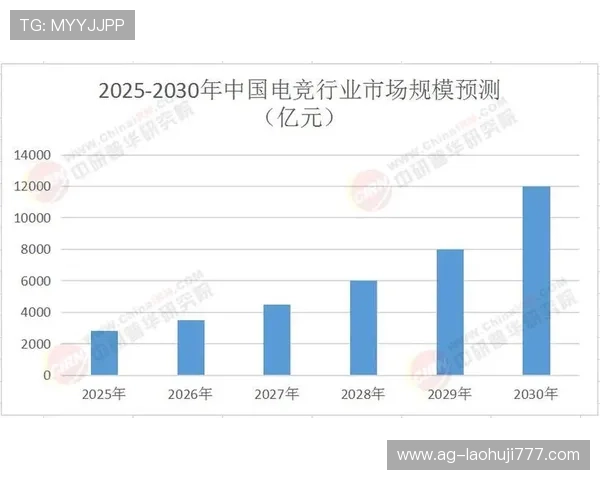 深入分析ob电子竞技的发展历程与未来趋势，探索电竞行业的创新与变革